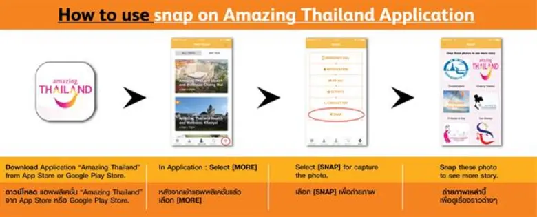 ฟูจิ ซีร็อกซ์ SkyDesk Media Switch  สร้างประสบการณ์ใหม่ให้ผู้ใช้แอพพลิเคชั่น Amazing Thailand ของ ททท.  เชื่อมโลกมัลติมีเดียที่หลากหลายกับสื่อสิ่งพิมพ์ในหนึ่งเดียว