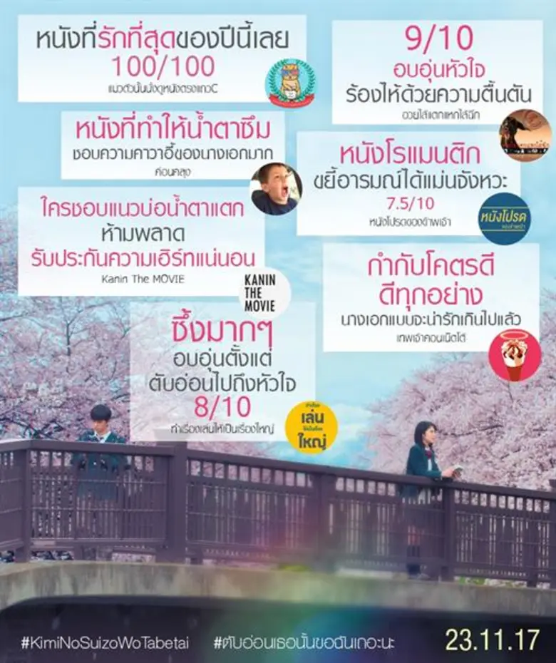 Movie Guide: ปรากฏการณ์ความซึ้งกำลังระบาด KIMI NO SUIZO WO TABETAI ตับอ่อนเธอนั้นขอฉันเถอะนะ เรียกน้ำตาชนะใจคนดู นักวิจารณ์ สื่อดังรีวิวการันตีต้องดู