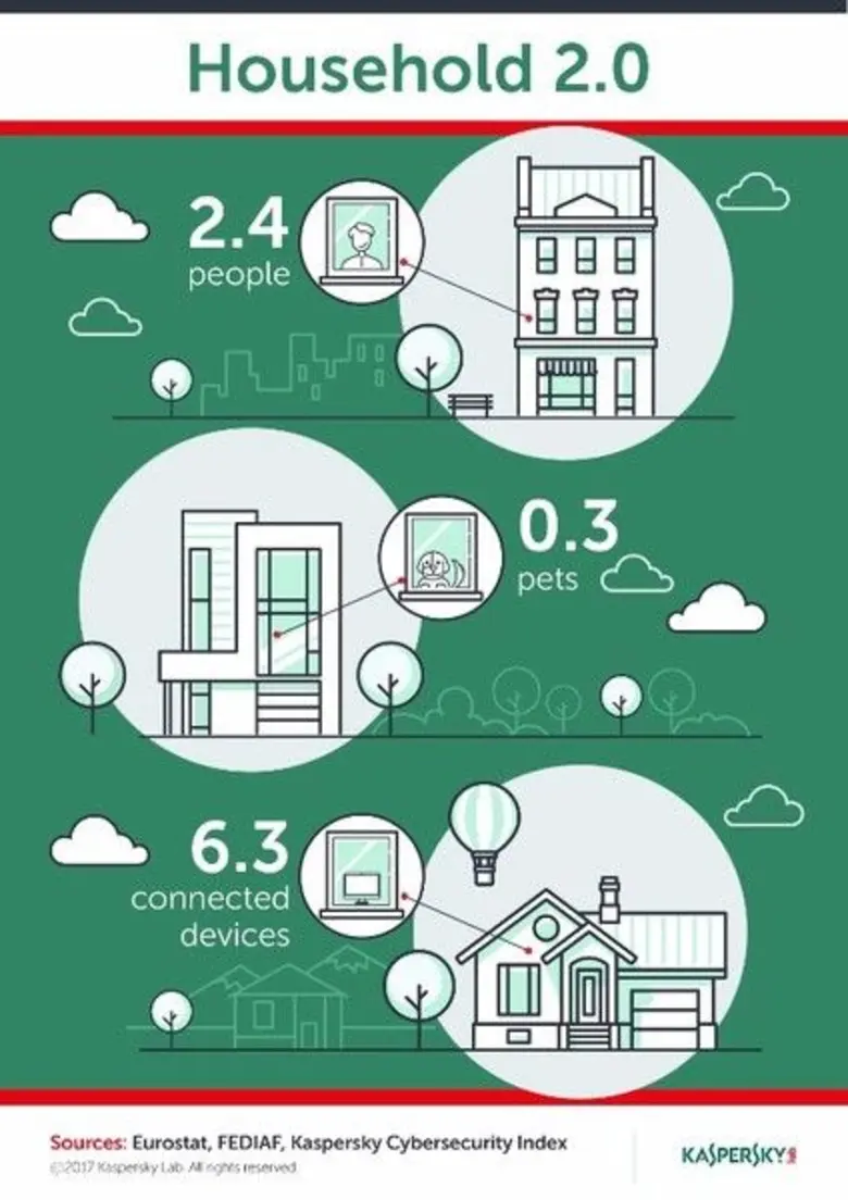 โลกยุคที่รูปแบบความทันสมัยในครัวเรือนนั้น...