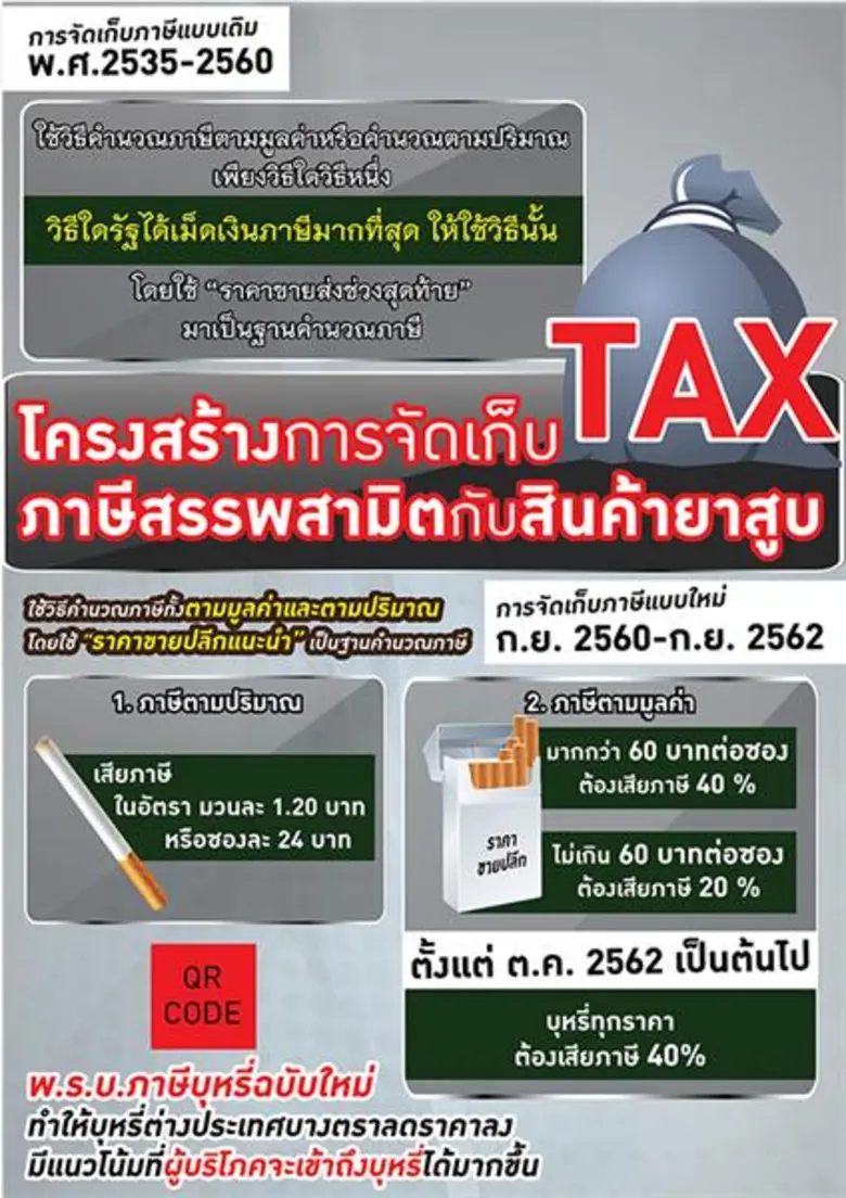 โรงงานยาสูบ แถลงข่าวผลกระทบจากพิษภาษีสรรพสามิตใหม่
