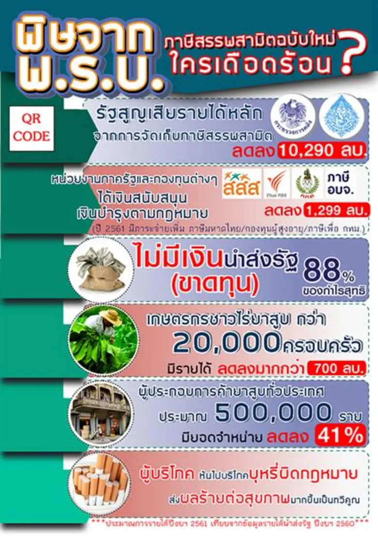 โรงงานยาสูบ แถลงข่าวผลกระทบจากพิษภาษีสรรพสามิตใหม่