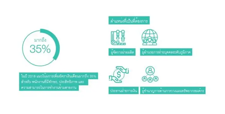 แนวโน้มการจ้างงานที่เติบโตและมีเสถียรภาพใ...