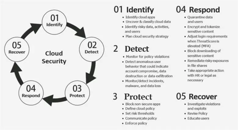 โดย เชรีฟ เอล-นาบาวี ผู้อำนวยการอาวุโสฝ่า...
