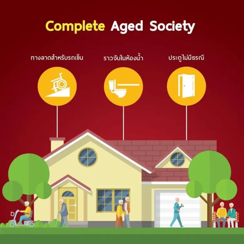 ดีดีพร็อพเพอร์ตี้เปิดตัว รายงานภาพรวมตลาด...