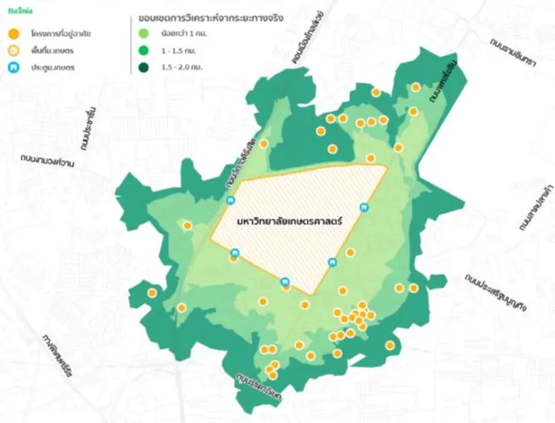 Baania เปิดเผย คอนโดรอบมหาวิทยาลัยเกษตรศา...