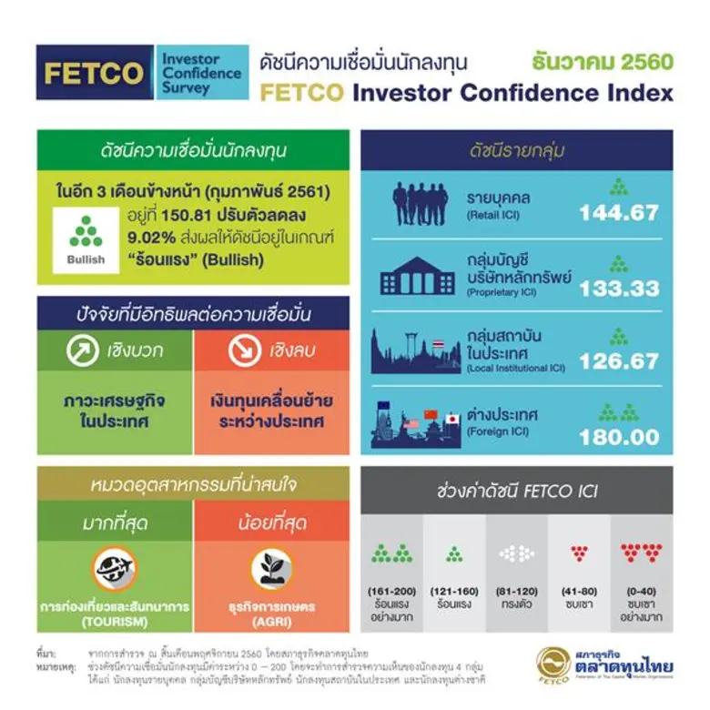 ดร. สันติ กีระนันทน์ ผู้แทนสภาธุรกิจตลาดท...