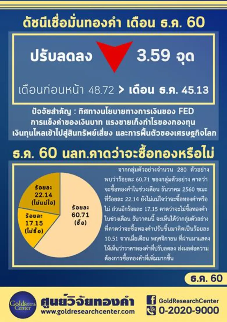 ดร.พิบูลย์ฤทธิ์ วิริยะผล ผู้อำนวยการศูนย์...