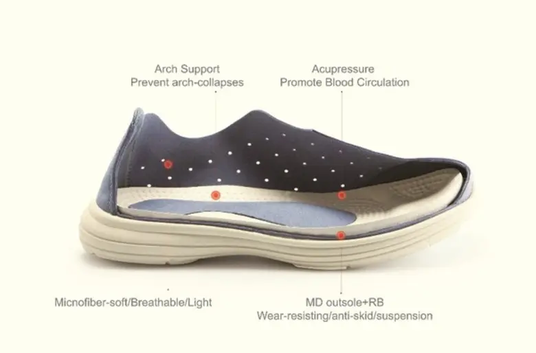 เปิดตัว รองเท้าสุขภาพ Rebecca Lim’s by TALON เจ้าแรกในประเทศไทย แก้ทุกอาการทรมานเท้าจากต้นเหตุ