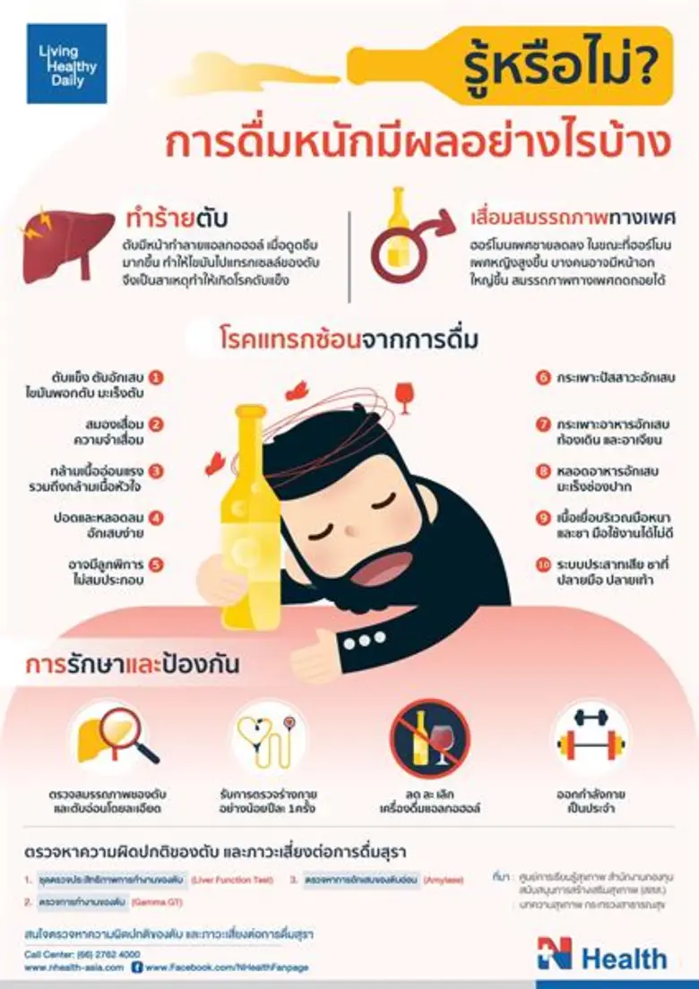 ดื่มหนัก....ทำร้ายตับ