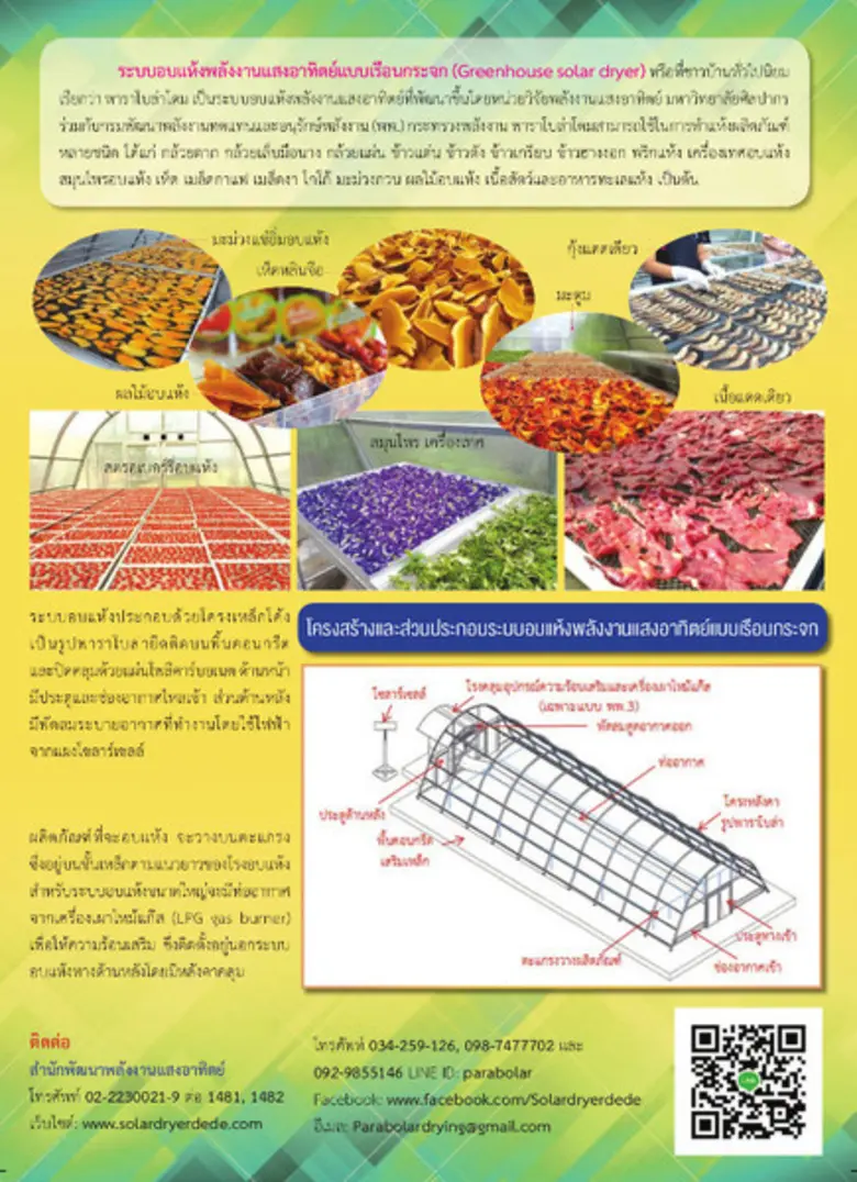 พพ. เปิดรับสมัครโครงการสนับสนุนการลงทุนติดตั้งพาราโบลาโดมปี 2561