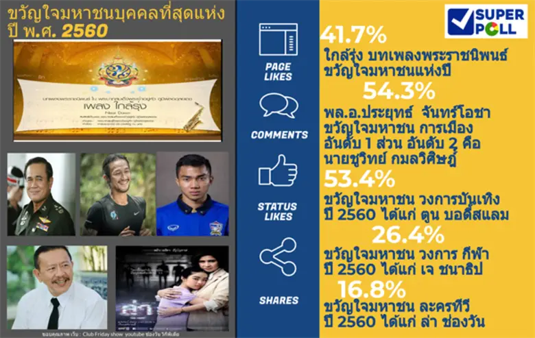 ดร.นพดล กรรณิกา ผู้อำนวยการสำนักวิจัย ซูเ...