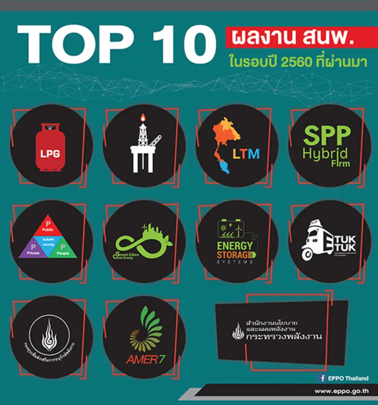 "TOP 10 ผลงาน"สนพ."ด้านนโยบายพลังงานปี 25...