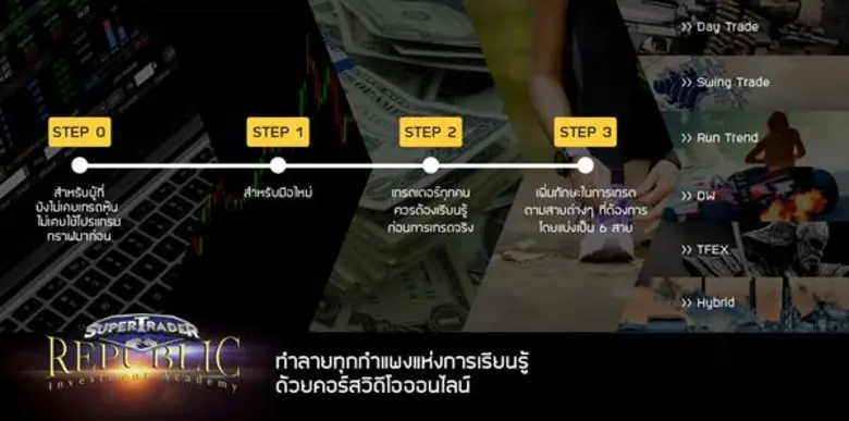 ซุปเปอร์เทรดเดอร์ รีพับบลิค (SPTR) Co-Tra...