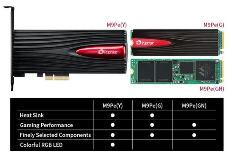 #เกมเมอร์2018 Plextor เปิดตัวเกมมิ่ง SSDอินเตอร์เฟส PCIe รุ่นล่าสุด M9Pe