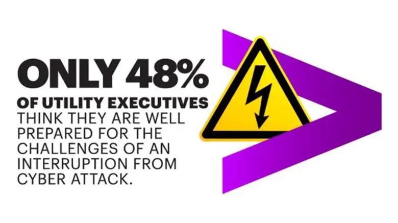 เอคเซนเชอร์ (ชื่อย่อในตลาดหลักทรัพย์นิวยอ...