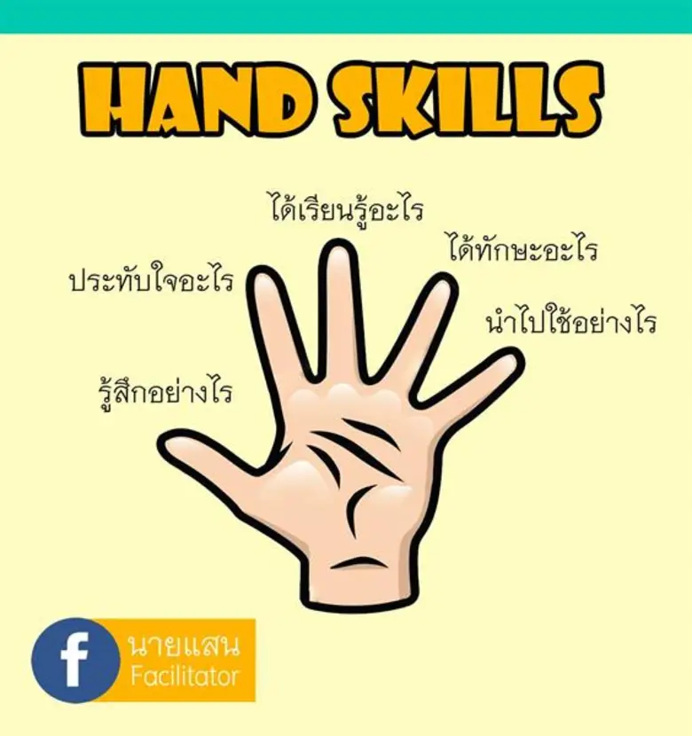 มูลนิธิสยามกัมมาจล - ครูมีความเชื่อว่าเด็...