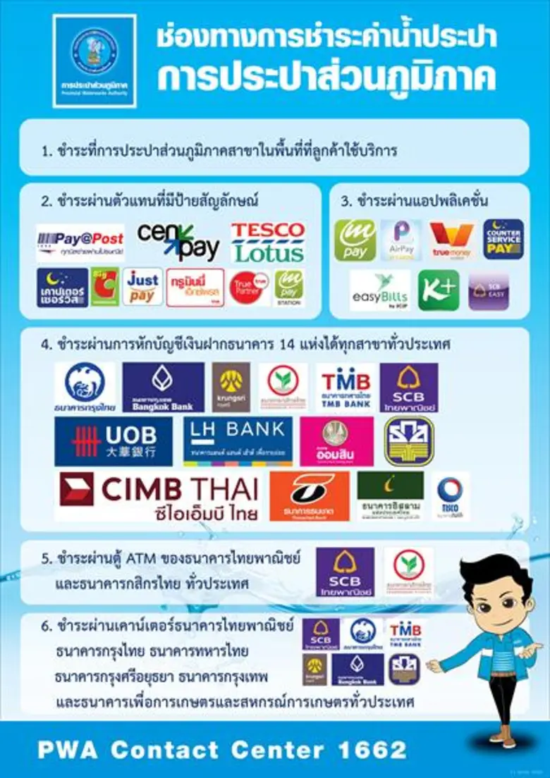 การประปาส่วนภูมิภาค (กปภ.) จับมือ ทูซีทูพ...