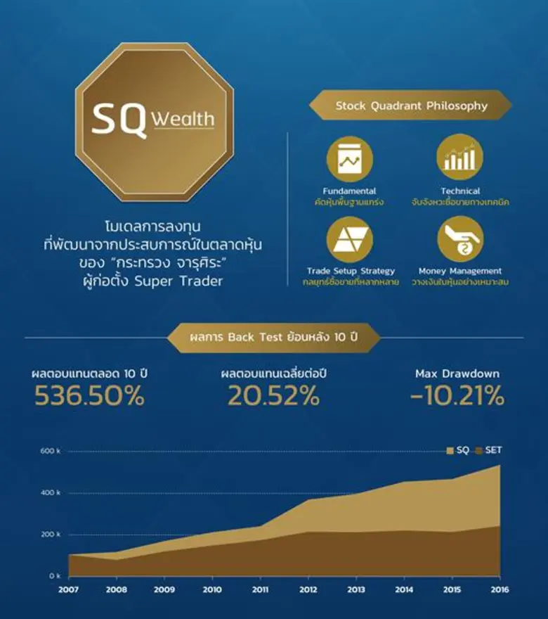 สต๊อคควอดแรนท์ (ประเทศไทย) บริษัทฟินเทคผู้พัฒนากลยุ...
