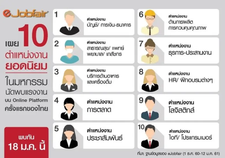 eJobfair หรือมหกรรมนัดพบแรงงานบน online P...
