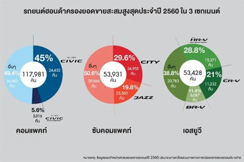 บริษัท ฮอนด้า ออโตโมบิล (ประเทศไทย) จำกัด...