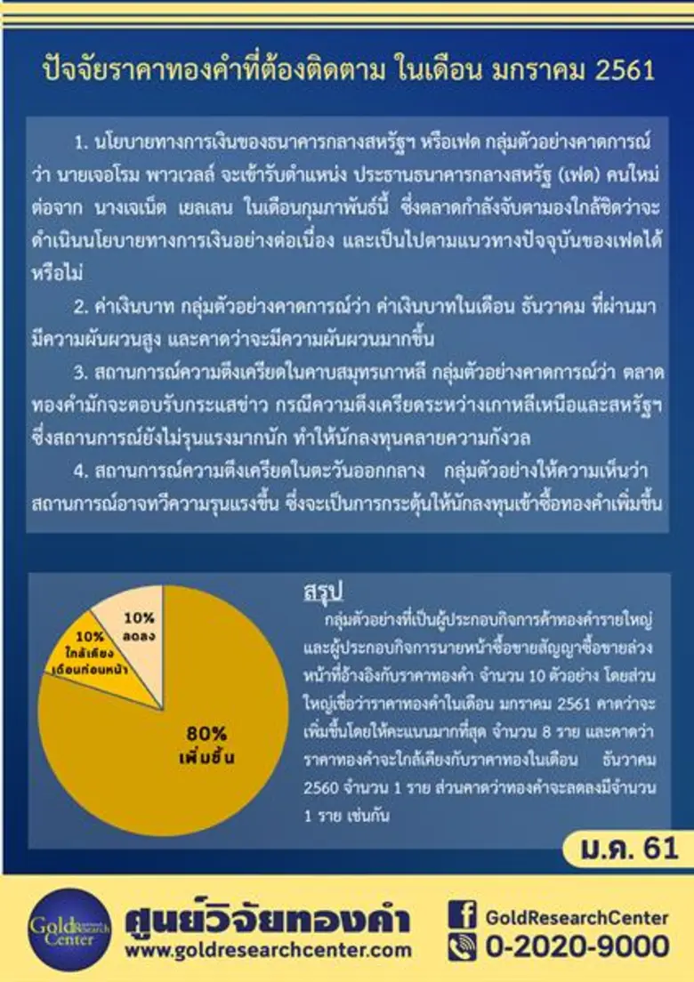 ดัชนีเชื่อมั่นทองเดือนแรกของปี 2561 บวกแรง การอ่อนค่าของเงินดอลล่าร์สนับสนุนราคาทองคำต้นปี