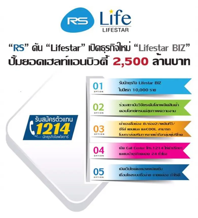 “อาร์เอส” เร่งปั๊มยอดเฮลท์แอนบิวตี้โตก้าวกระโดด แตกไลน์ธุรกิจใหม่ “Lifestar BIZ” รับนักธุรกิจไลฟ์สตาร์ บิส ทั่วประเทศ