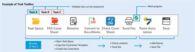 รายงานข่าวจาก ฟูจิ ซีร็อกซ์ เปิดเผยว่า เพ...