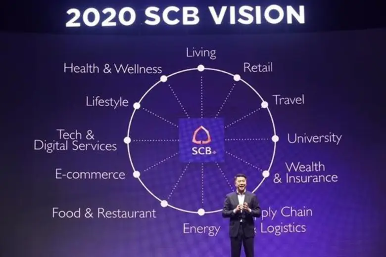 ผ่ายุทธศาสตร์ไทยพาณิชย์ “Going Upside Down” (กลับหัวตีลังกา) เดินหน้าสร้างแพลตฟอร์มแบงก์ใหม่ หวังครองใจลูกค้าทุกกลุ่ม