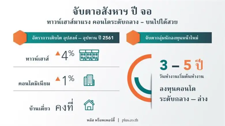 พลัส พร็อพเพอร์ตี้ ผู้เชี่ยวชาญด้านบริหาร...