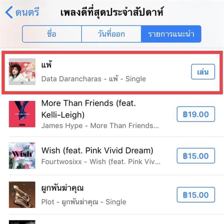 ห่างหายจากวงการเพลงไปกว่า 1 ปี สำหรับสาวส...