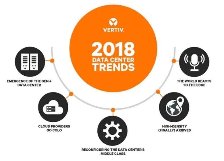 Vertiv ชี้เทรนด์ของดาต้า เซ็นเตอร์ เจนเนอเรชั่น 4 ในปี 2561