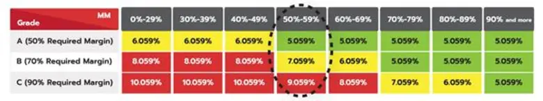 บล. แซด คอม เปลี่ยนโฉมมาร์จิ้น เป็นของขวัญวาเลนไทน์ให้นักลงทุน