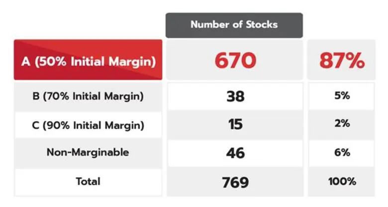 บล. แซด คอม เปลี่ยนโฉมมาร์จิ้น เป็นของขวัญวาเลนไทน์ให้นักลงทุน