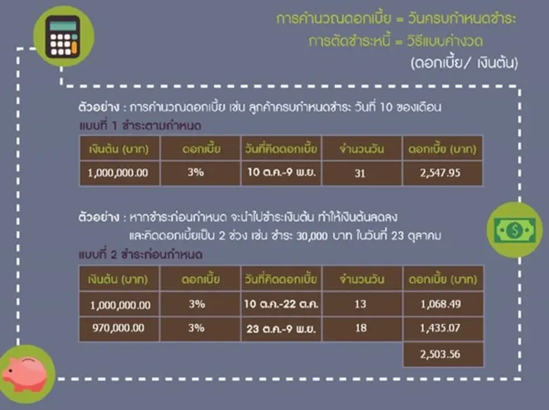 ลูกค้าสินเชื่อบ้านปลื้ม บตท. ปรับระบบตัดชำระเงินกู้บ้านใหม่ เพื่อเป็นของขวัญรับปีใหม่ 2561