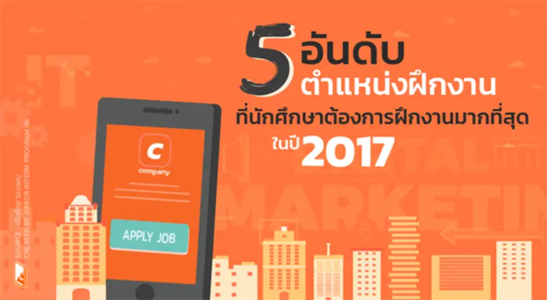 ในปี 2017 ที่ผ่านมา บริษัท Internships Re...