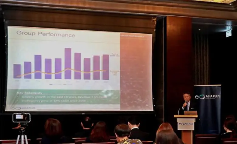 บริษัท เอเซีย พลัส กรุ๊ป โฮลดิ้งส์ จำกัด ...