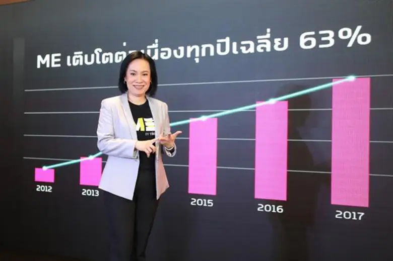 ME by TMB ตอกย้ำความเป็นผู้นำดิจิทัลแบงก์...