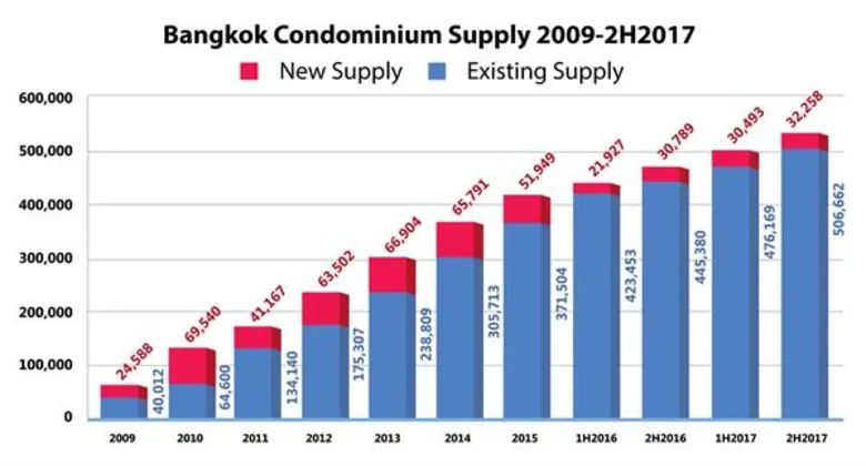 ผลวิจัยไนท์แฟรงค์ประเทศไทยเปิดเผยภาพรวมตล...