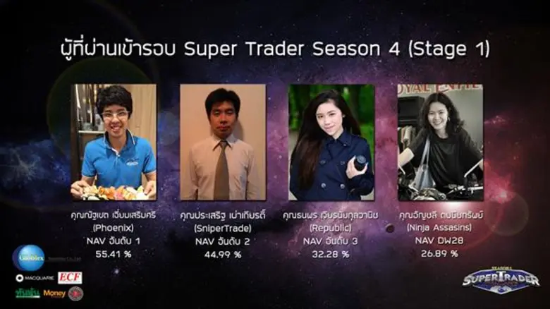 โครงการซุปเปอร์ เทรดเดอร์ ไทยแลนด์ ปีที่ ...