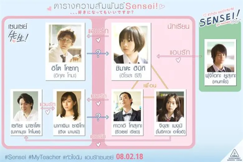 Movie Guide: กระแส อิน ฟิน จิกเบาะ ! ภาพยนตร์ที่มาฆ่าคนโสดรับวาเลนไทน์อย่างแท้จริง SENSEI ! ( MY TEACHER ) หัวใจฉันแอบรักเซนเซย์ วันนี้ ในโรงภาพยนตร์