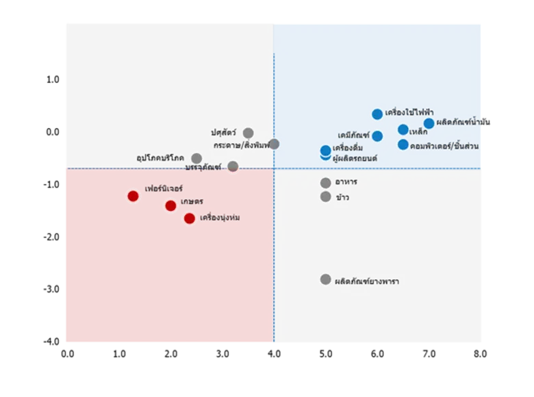 ศูนย์วิเคราะห์เศรษฐกิจ ทีเอ็มบี หรือ TMB ...