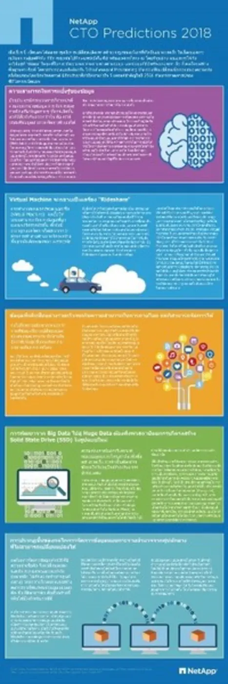 โดย มาร์ค เบรกแมน CTO ของเน็ตแอพ เมื่อเร็...