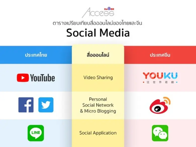 ไป่ตู้ แอคเซส มั่นใจกลุ่ม FIT ( นักท่องเท...