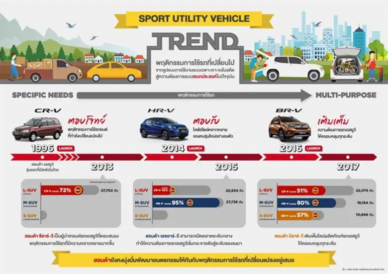 บริษัท ฮอนด้า ออโตโมบิล (ประเทศไทย) จำกัด...
