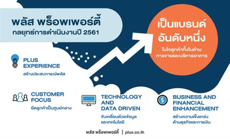 พลัส พร็อพเพอร์ตี้ ผู้เชี่ยวชาญด้านบริหาร...