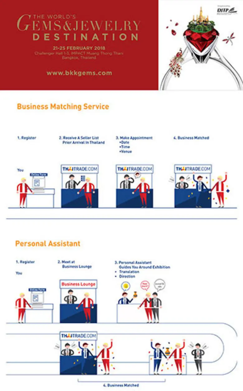 Thaitrade.com โดยกรมส่งเสริมการค้าระหว่าง...