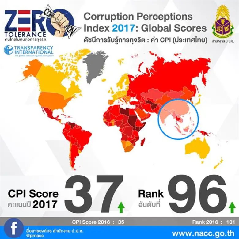 นายวรวิทย์ สุขบุญ เลขาธิการคณะกรรมการ ป.ป...