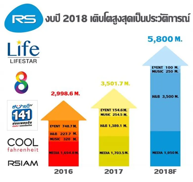 นายดามพ์ นานา ประธานเจ้าหน้าที่ฝ่ายการเงิ...