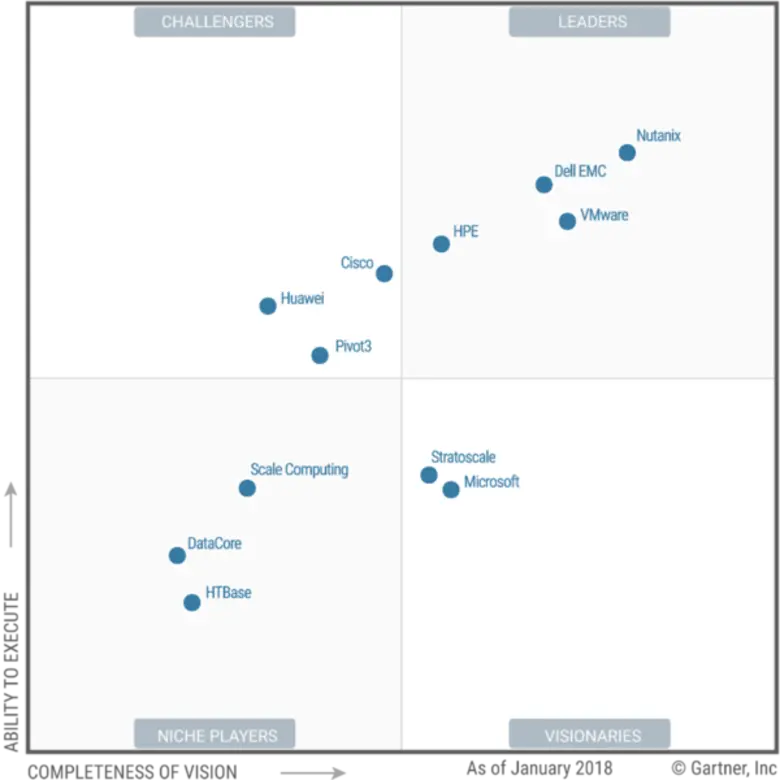 ซึ่งมีการจัดเป็นครั้งแรก ในรายงานเมจิก คว...
