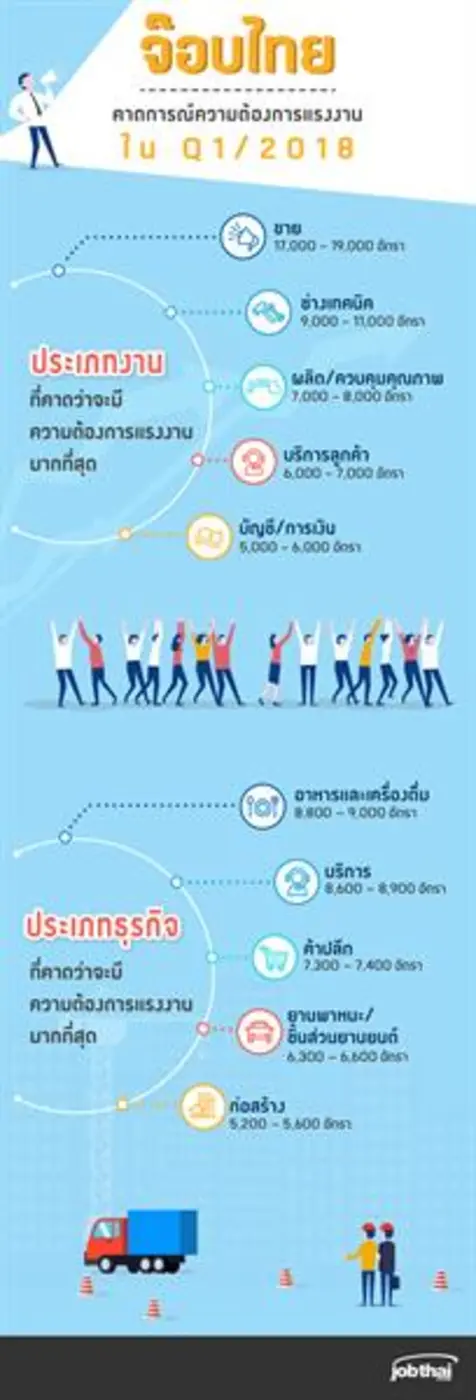 จ๊อบไทยดอทคอม (JobThai.com) เว็บไซต์หางาน...
